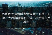 49图库免费资料大全数据一对照，亚特兰大热度飙得不正常，冷热分布反着走